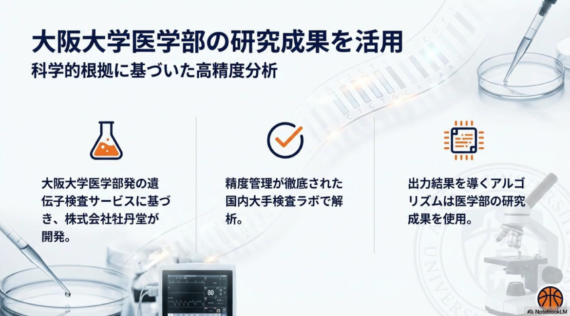 大阪大学医学部の研究成果を活用