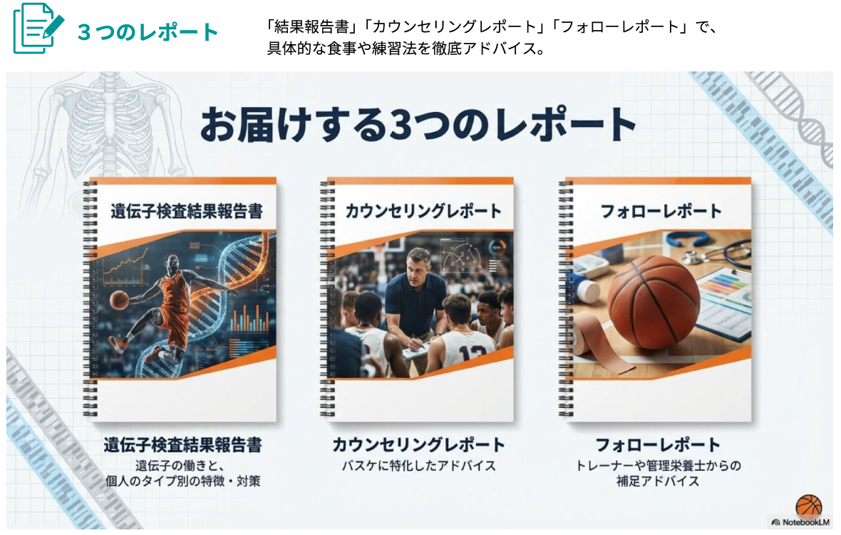 お届けする3つのレポート